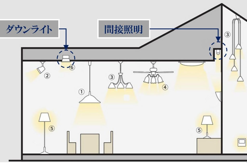 照明提案 第2章 ひかりで贅沢 灯り計画
